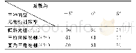 《表2 入射光发散角对三种面型光栅衍射效率的影响Tab.2 Effect of incident light divergence angle on diffraction efficiency of