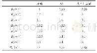 表4 应用不同减反方案后的反射率