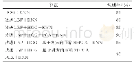 《表4 ORL人脸库各算法识别率》