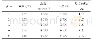 表4 压力对网点高度的影响