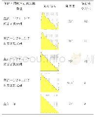 《表1 高频分量对光栅结构及衍射效率的影响》