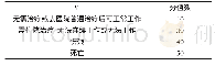 《表5 S1分值数表：设备管理可靠性、可用性、可维护性自动分析系统研究》