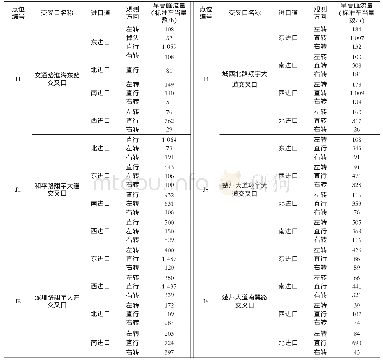 《表1 各调查交叉口进口交通流量统计表》