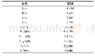 表1 联络通道冻结壁内力计算参数