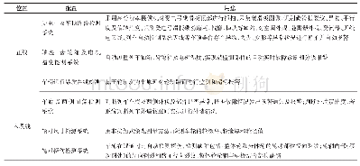 《表1 车辆轨旁检测系统配置及安装位置》