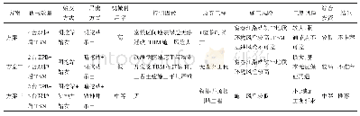 《表2 各工筹技术方案优缺点对比》