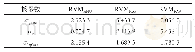 《表4 PSO优化RVM核参数的寻优结果》