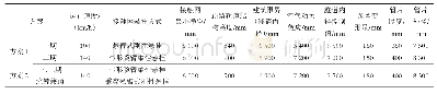 《表3 隧道断面技术方案数据对比》