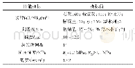 表3 同步注浆浆液配比及性能表