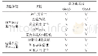 《表1 UGTMS基本功能》