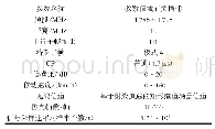 《表3 仿真参数表：城市轨道交通隧道场景基于射线追踪技术的LTE-M系统性能仿真方法研究》