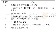 《表2 数值模拟步骤：110 m超深地下连续墙成槽引起的地层扰动分析》