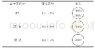 《表2 掌子面截面分类：基于符号回归算法的地铁盾构刀盘扭矩预测研究》
