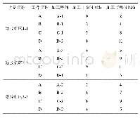 表6 案例S-13的调度方案信息Tab.6 Schedule information table for case S-13