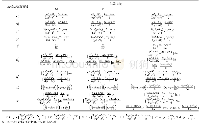 表2 3种渠道权力结构下的均衡解1) Tab.2 Equilibrium solution under three channel power structures