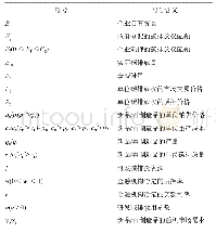 《表1 模型符号说明：资金约束下考虑碳配额质押融资的制造/再制造生产决策研究》