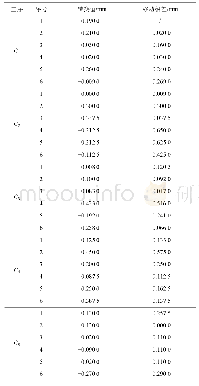 《表3 相似工序转换后的数据》