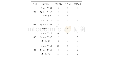 《表3 湖州、长兴、德清三站05～08月各月不同日照观测值差值阈值间日数》