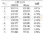 表3 吊索内力：悬索桥成桥线形求解方法比较