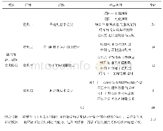 《表1 教学内容的整体组织结构》