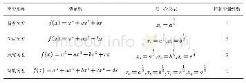 表1 常用突变模型势函数及归一化公式