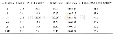 《表1 上部淤泥甲种比重计颗分计算结果》