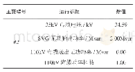 表5 案例SVG固定补偿模式运行结果
