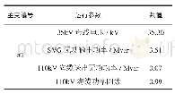 表6 案例SVG电压补偿模式运行结果