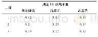 《表5 单位小时耗水量：胡椒酶法与机械法联合脱皮试验及结果分析》