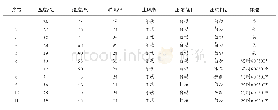 《表1 黑茶机压砖热泵发花工艺参数设置》