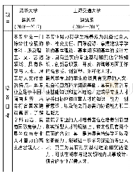 《表4 清华大学和上海交通大学建筑系培养目标和基本要求[10-11]》