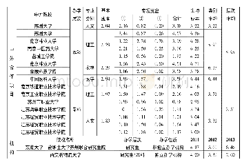 《表1 江苏省部分高校中外合作办学生均培养成本统计表》
