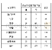 《表1 调查对象基本信息》