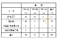 《表1 本研究样本的构成情况》