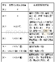 表1 兰州大学草地农业科技学院2012—2018年创新创业获奖及发表文章情况