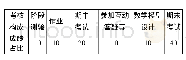 《表5 总评成绩合成比例：电类专业高等数学精准教学的实践探索》