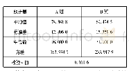 《表9 电路期末考成绩统计分析》