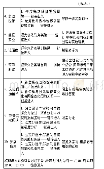 表1 迈克尔逊实验的教学资源建设情况表