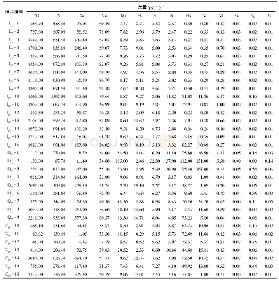 《表2 南海北部西沙海槽管状黄铁矿内圈层(样品Ipy-1至Ipy-16)，外圈层(样品Opy-1至Opy-16)微量元素测试数据》