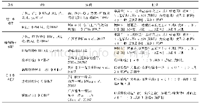 表4 本研究建议的中国铝土矿床分类方案