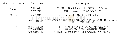 《表3专题 (矢量) 图分类》