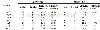 《表5 父母受教育程度对毕业生农村基层就业的影响》