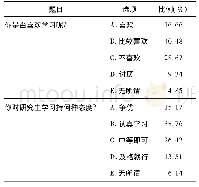 《表1 研究生的学习态度调查》