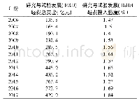 《表1 辽宁省2006—2017年间科研投入数据统计表》