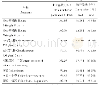 《表2 不同防治方法对韭菜迟眼蕈蚊田间防治效果调查》