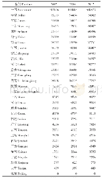 《表4 2015—2017年全国各省渔业家庭农场数量》