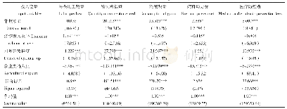 《表2 相似SFA模型回归系数》