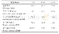 表1 模型预测性能比较：基于优化EEMD和支持向量机的国内大豆价格预测