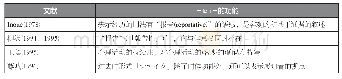 《表2-te i-研究文献对其非体功能的主要观点2》