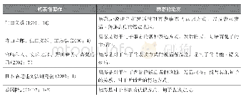《表3 日语描写语法的情态概念》